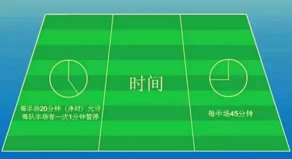 五人制足球的比赛规则_5人制足球赛规则详解_五人制足球赛和十一人制比赛规则