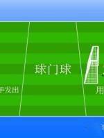 五人制足球的比赛规则_五人制足球赛规则简单易懂_五人制足球赛和十一人制比赛规则