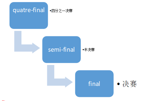 足球冠军英语比赛获得的奖项_获得足球比赛冠军英语_足球冠军英语比赛获得什么奖