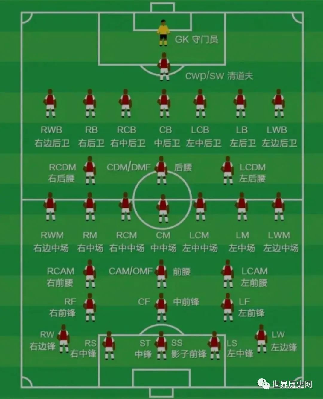 足球的历史和足球的起源_足球起源历史发展名人_足球起源历史人物封面制作