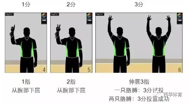 初学篮球发球规则是什么_篮球的发球规则_篮球发球的正确姿势