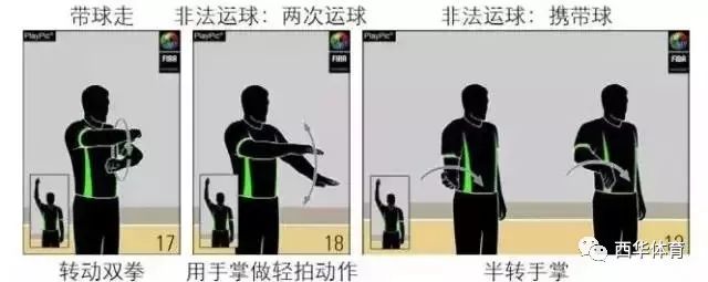 篮球的发球规则_篮球发球的正确姿势_初学篮球发球规则是什么