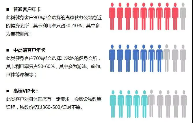 健身房篮球私教价格_私人篮球教练多少钱一节课_健身房篮球训练