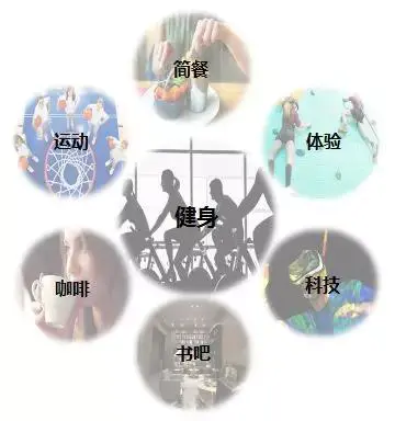 健身房篮球训练_健身房篮球私教价格_私人篮球教练多少钱一节课