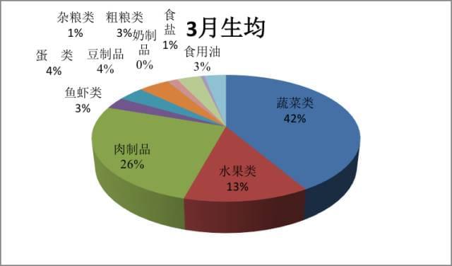 营养餐卫生管理制度_营养餐膳食委员会_卫计委营养餐