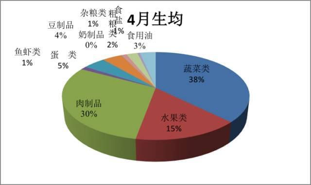 卫计委营养餐_营养餐卫生管理制度_营养餐膳食委员会