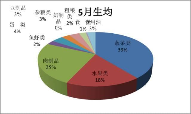卫计委营养餐_营养餐卫生管理制度_营养餐膳食委员会