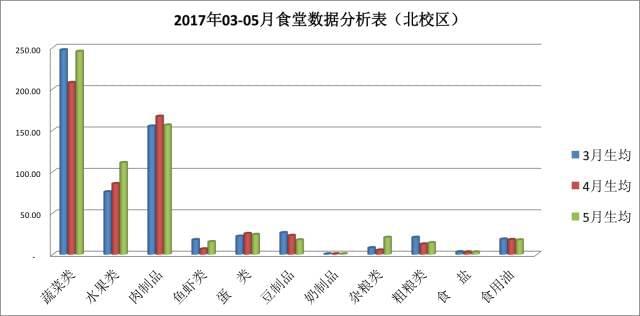营养餐膳食委员会_卫计委营养餐_营养餐卫生管理制度