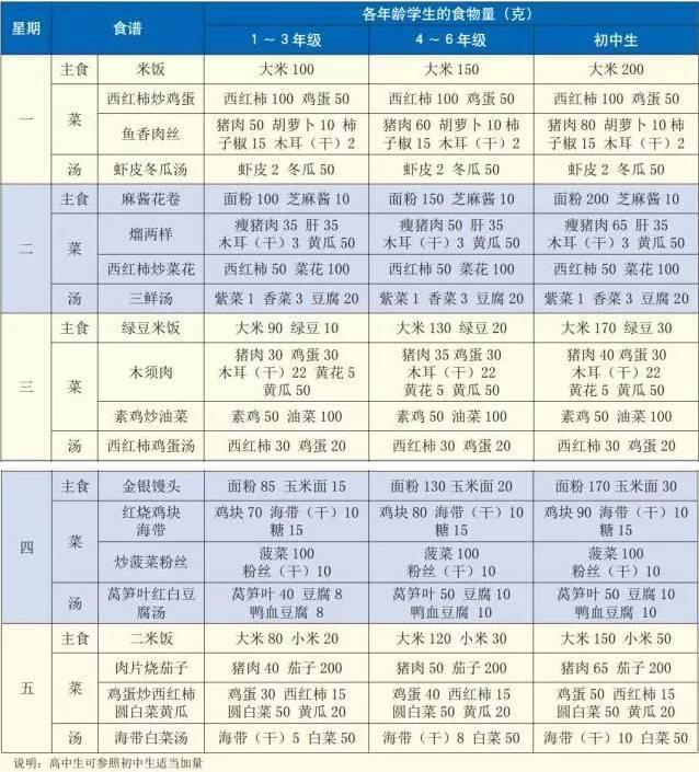 营养餐卫生管理制度_营养餐膳食委员会_卫计委营养餐