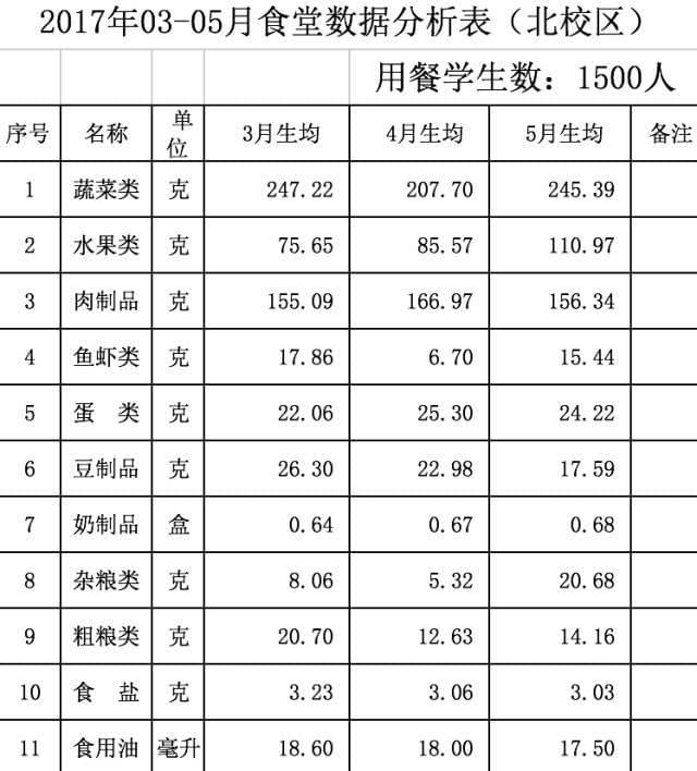 卫计委营养餐_营养餐卫生管理制度_营养餐膳食委员会