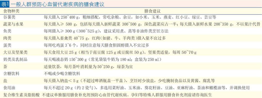 发布方式有哪些_发布形式是什么意思_生活方式发布