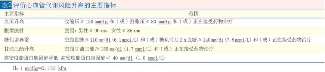 生活方式发布_发布形式是什么意思_发布方式有哪些