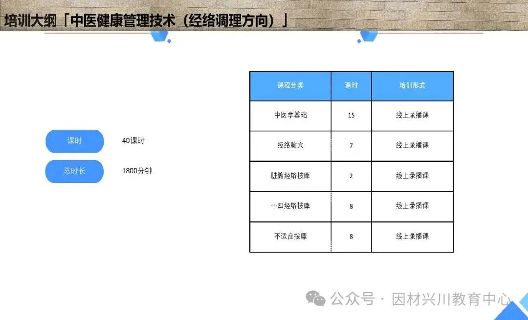 亚健康咨询调理师证书_亚健康调理师资格证_亚健康调理师工资多少