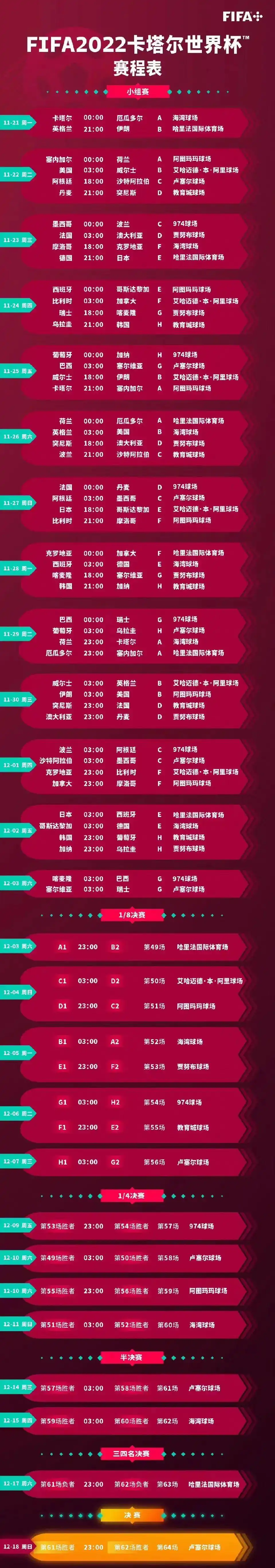世界足球杯参加的国家有哪些_足球世界杯举办地规则_世界足球杯场地多大