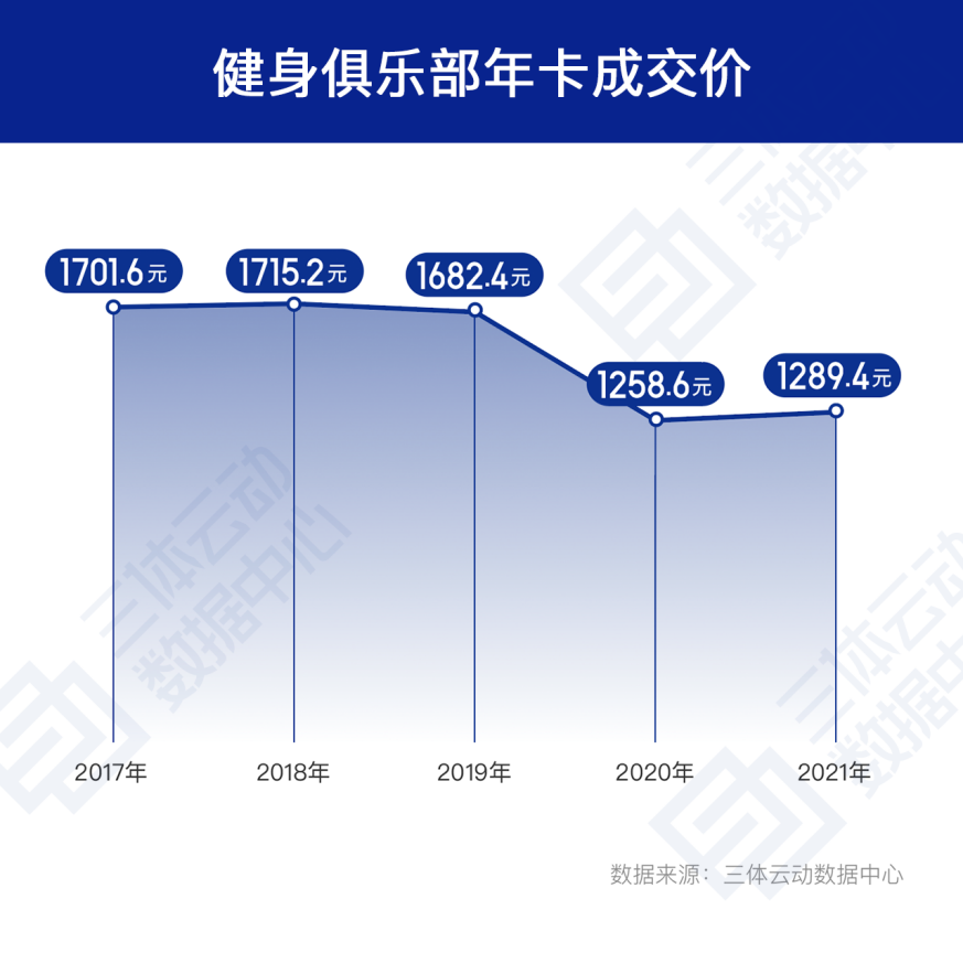 健身房融资项目计划书范本_健身房融资方案怎么写_健身 融资