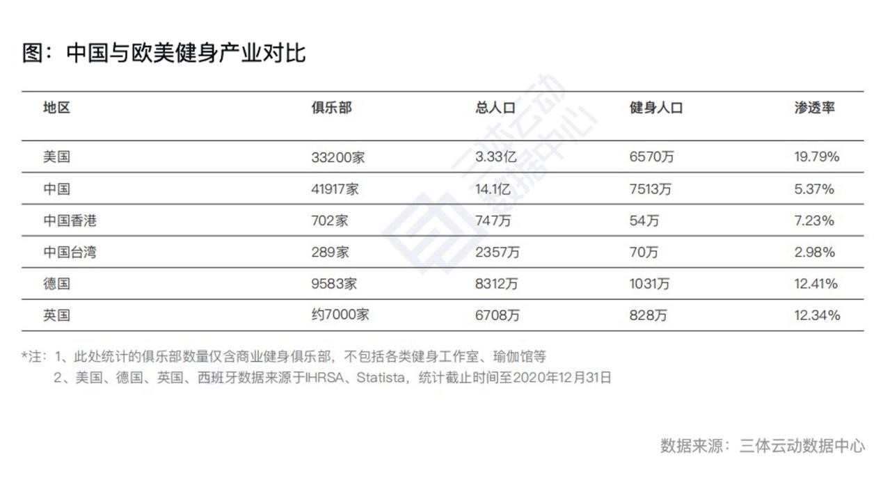 健身房融资项目计划书范本_健身 融资_健身房融资方案怎么写