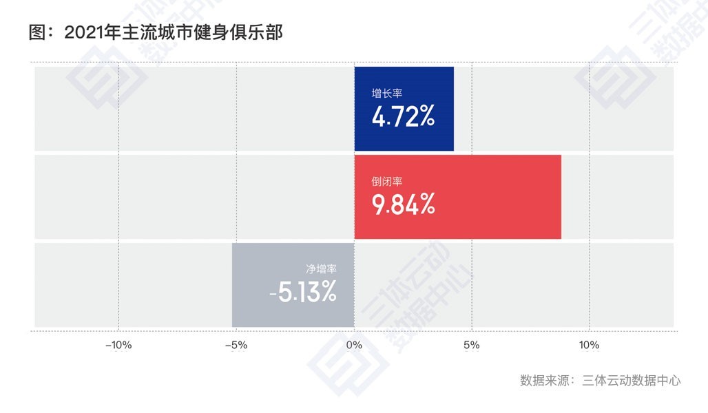 健身房融资项目计划书范本_健身 融资_健身房融资方案怎么写