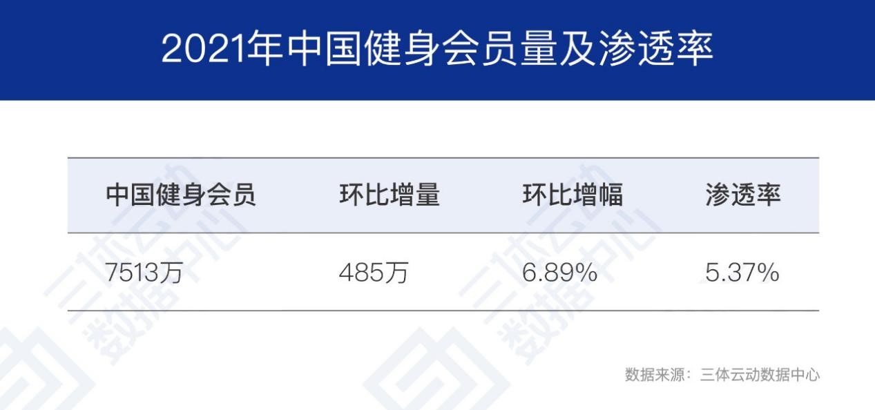 健身房融资项目计划书范本_健身房融资方案怎么写_健身 融资