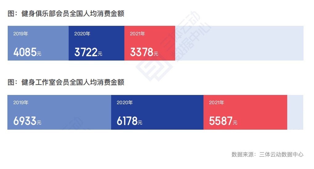 健身 融资_健身房融资项目计划书范本_健身房融资方案怎么写