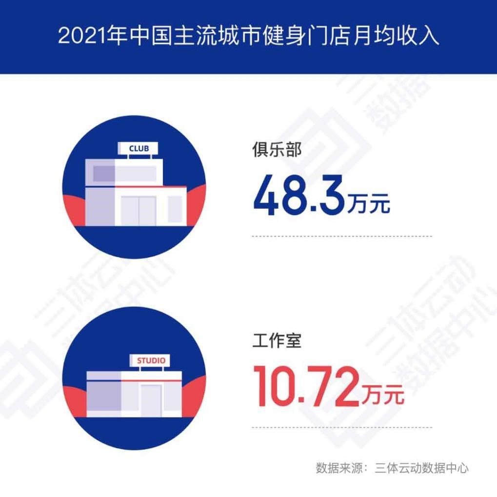 健身 融资_健身房融资方案怎么写_健身房融资项目计划书范本