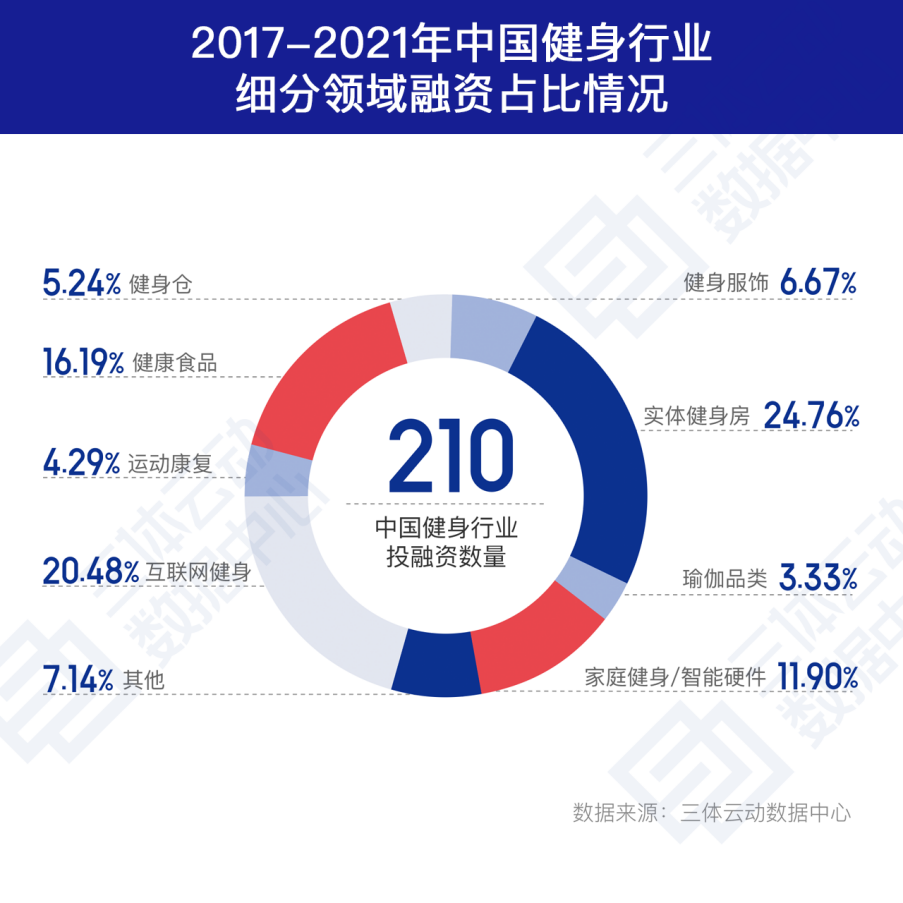健身房融资方案怎么写_健身房融资项目计划书范本_健身 融资