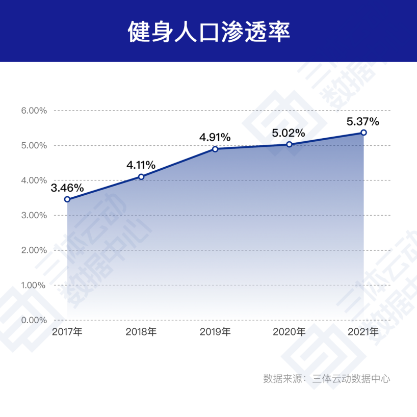 健身房融资项目计划书范本_健身 融资_健身房融资方案怎么写