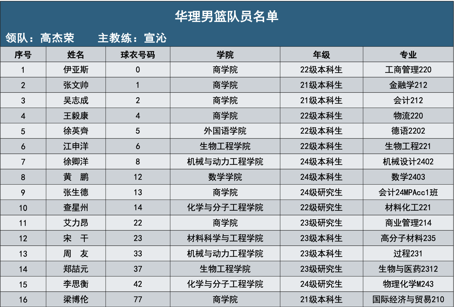棒球教练励志视频_历史最棒的篮球教练_篮球棒教练历史简介