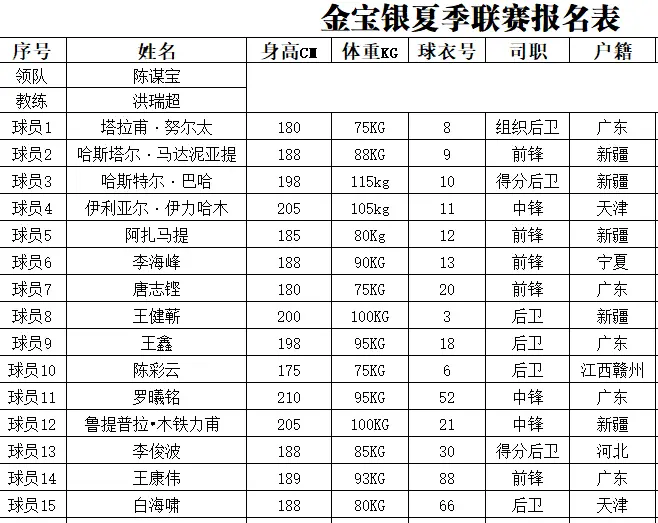 江西省运会篮球冠军名单_江西省篮球省队_篮球江西名单冠军省运会是谁