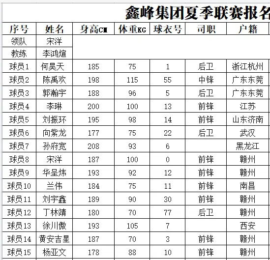 江西省运会篮球冠军名单_江西省篮球省队_篮球江西名单冠军省运会是谁