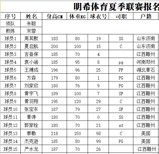 篮球江西名单冠军省运会是谁_江西省篮球省队_江西省运会篮球冠军名单