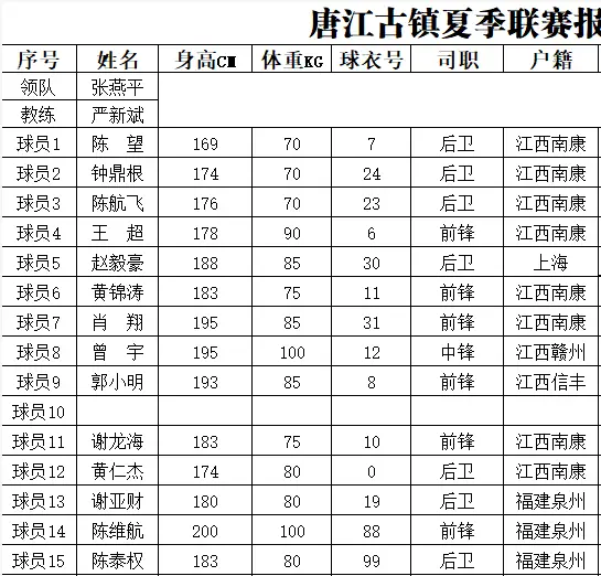江西省运会篮球冠军名单_江西省篮球省队_篮球江西名单冠军省运会是谁