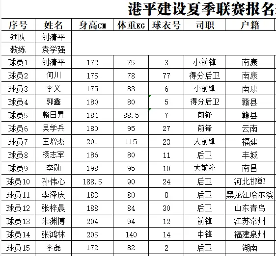 篮球江西名单冠军省运会是谁_江西省篮球省队_江西省运会篮球冠军名单