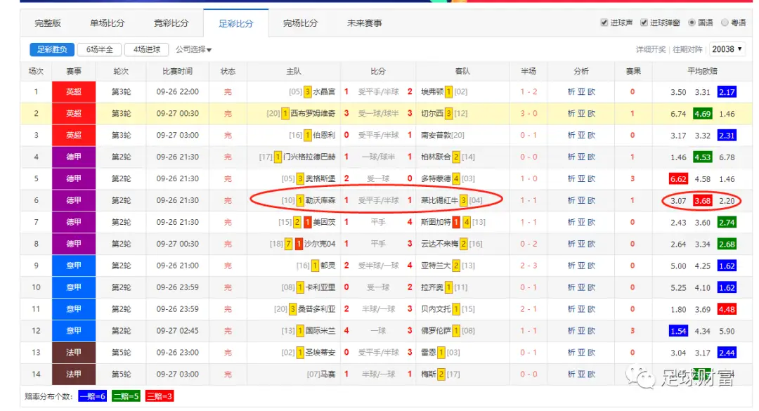 竞彩足球冠军比赛结果_足彩冠军竞彩_足球竞彩冠军比赛结果公布