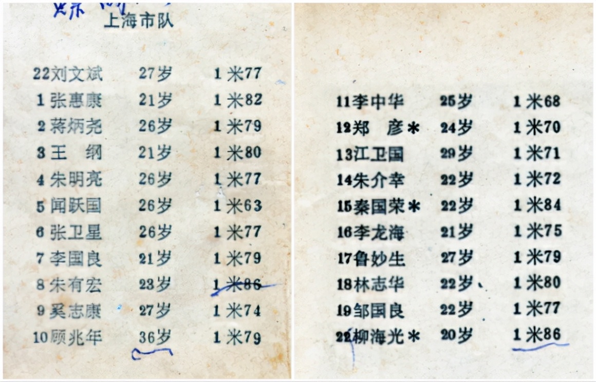 上海历史上足球队名单_上海以前的足球队_老上海足球队队员