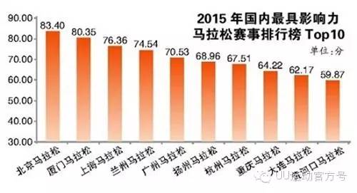 马拉松营销体育经历介绍_马拉松营销体育经历简述_马拉松体育营销经历