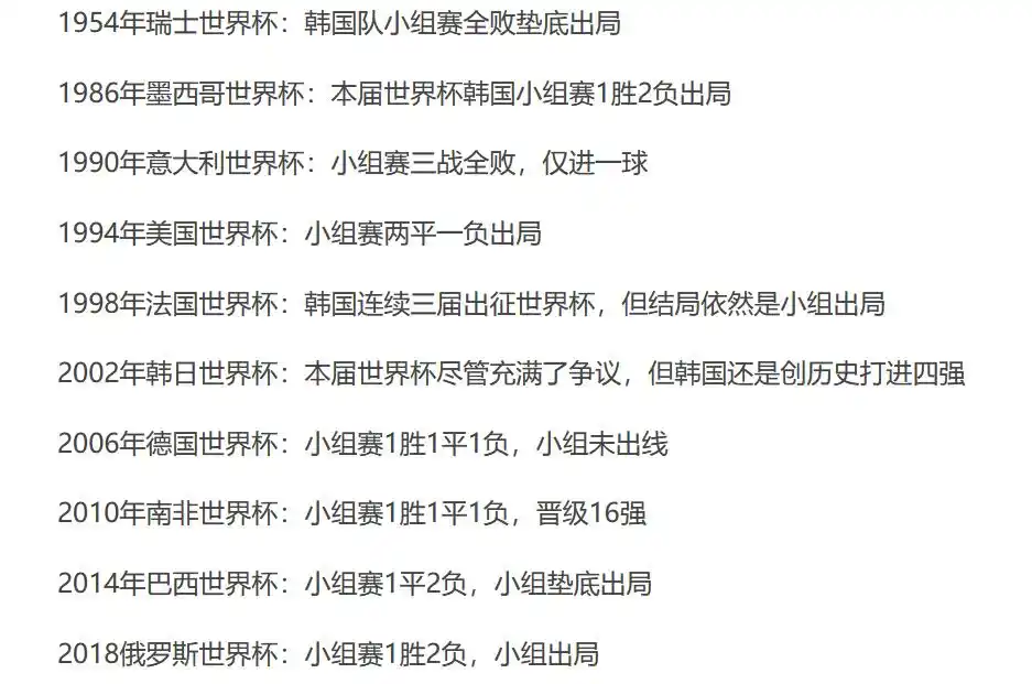 足球世界杯韩国夺冠_足球杯队冠军韩国世界是哪一年_韩国队足球世界杯冠军是谁
