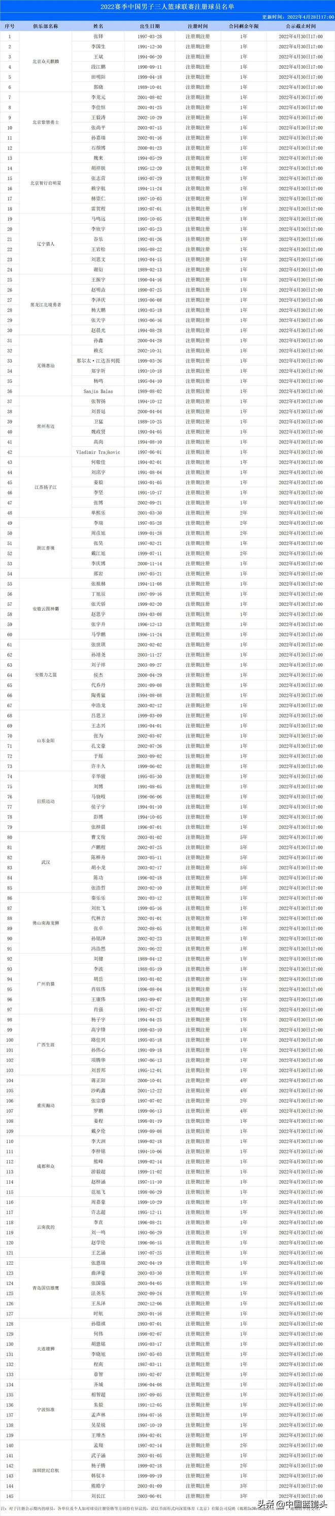 篮球冠军拿过人中国队吗_哪三个中国人拿过篮球总冠军_篮球谁拿的冠军最多