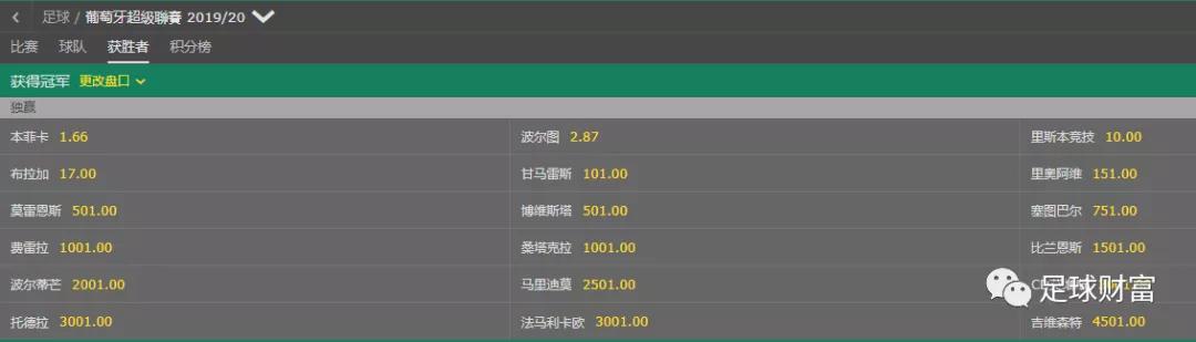 欧洲足球冠军联赛分析_联赛足球欧洲冠军分析图_欧洲各联赛冠军