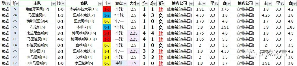 欧洲足球冠军联赛分析_联赛足球欧洲冠军分析图_欧洲各联赛冠军