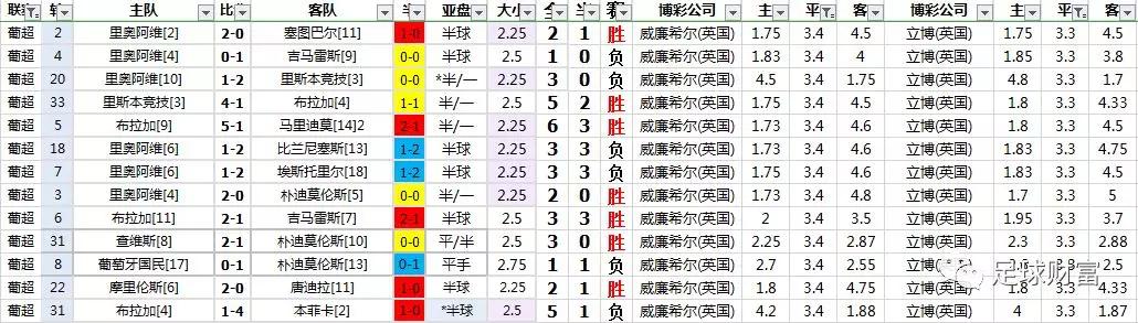 欧洲足球冠军联赛分析_联赛足球欧洲冠军分析图_欧洲各联赛冠军