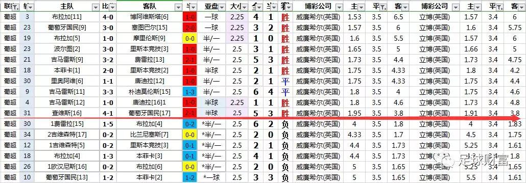 联赛足球欧洲冠军分析图_欧洲足球冠军联赛分析_欧洲各联赛冠军