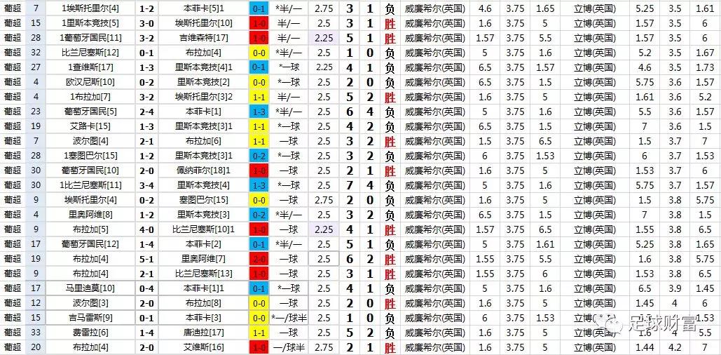 联赛足球欧洲冠军分析图_欧洲足球冠军联赛分析_欧洲各联赛冠军