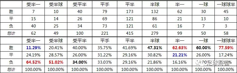 欧洲足球冠军联赛分析_欧洲各联赛冠军_联赛足球欧洲冠军分析图