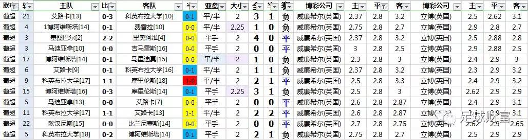 联赛足球欧洲冠军分析图_欧洲足球冠军联赛分析_欧洲各联赛冠军