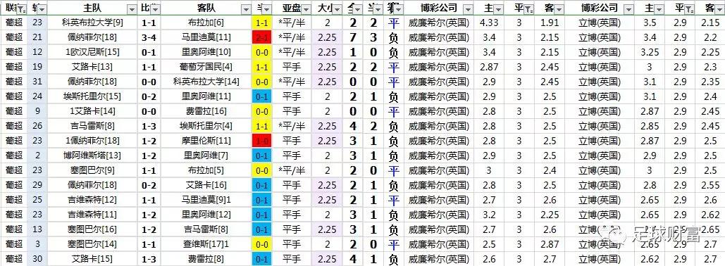 联赛足球欧洲冠军分析图_欧洲足球冠军联赛分析_欧洲各联赛冠军