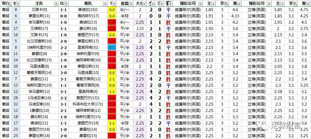 欧洲足球冠军联赛分析_欧洲各联赛冠军_联赛足球欧洲冠军分析图