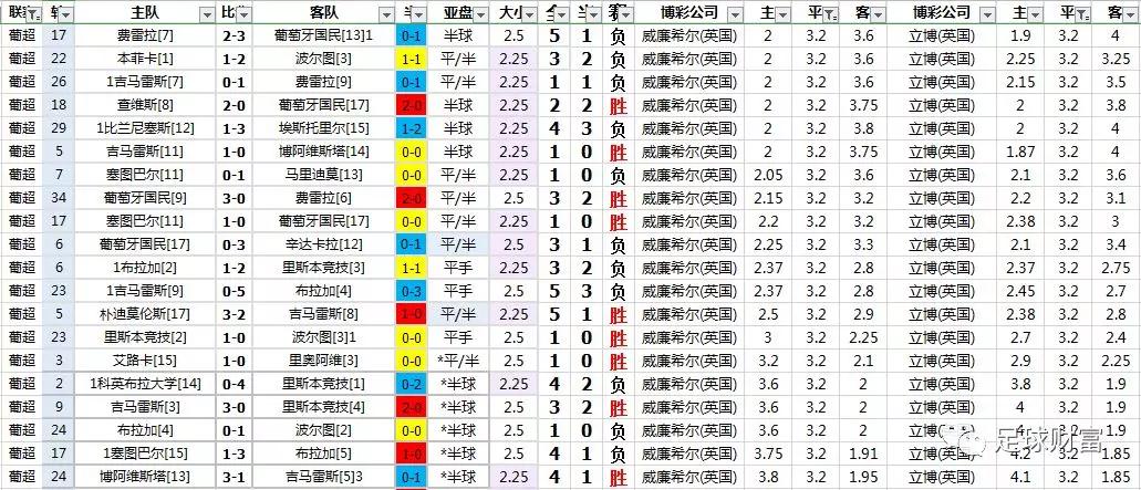 欧洲各联赛冠军_欧洲足球冠军联赛分析_联赛足球欧洲冠军分析图