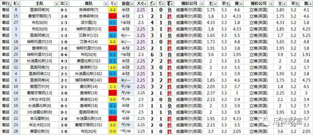 联赛足球欧洲冠军分析图_欧洲足球冠军联赛分析_欧洲各联赛冠军