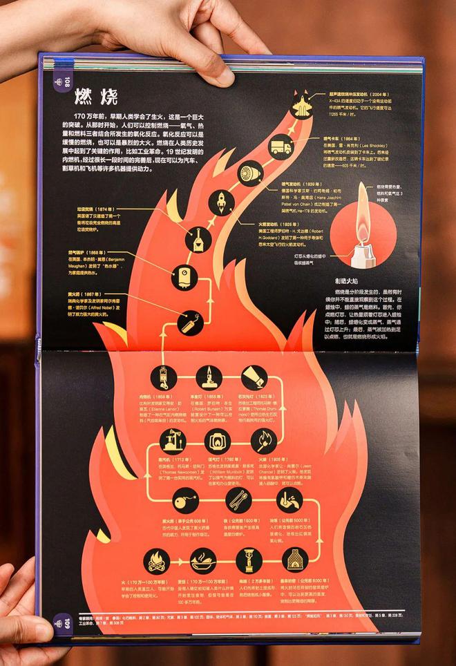 百科图片_生活百科栏目图片大全高清_百科频道