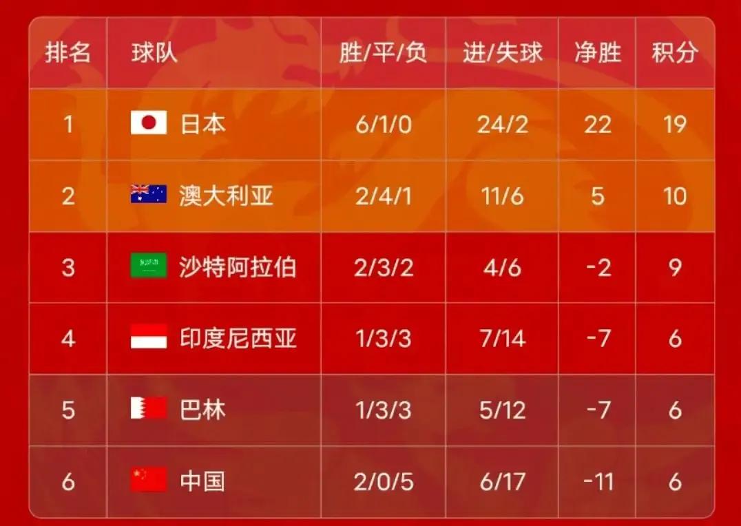 足球联赛历史_中国足球国际赛历史战绩_足球比赛历史战绩
